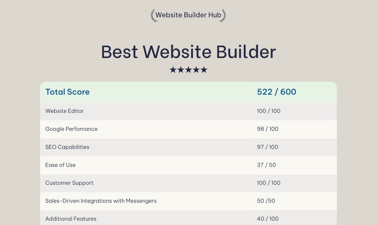 Website Builder Hub