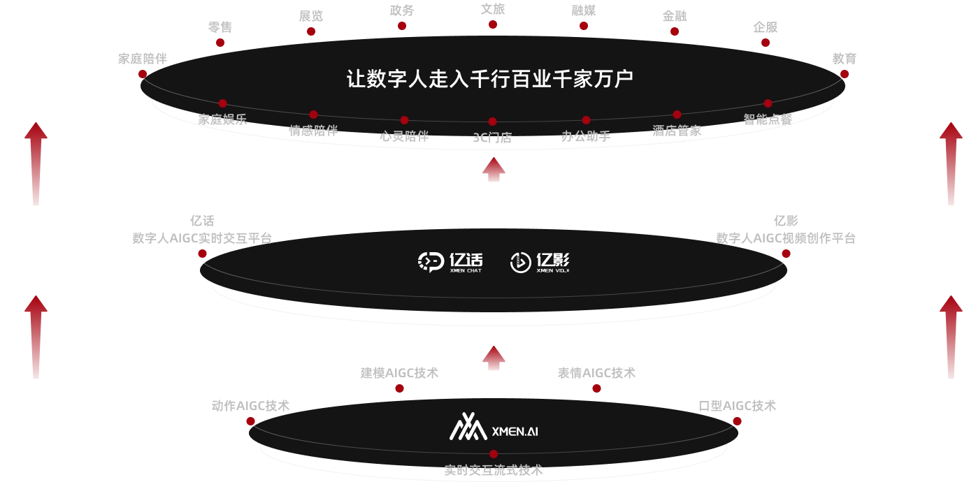 bdbdigital（八点八数字）