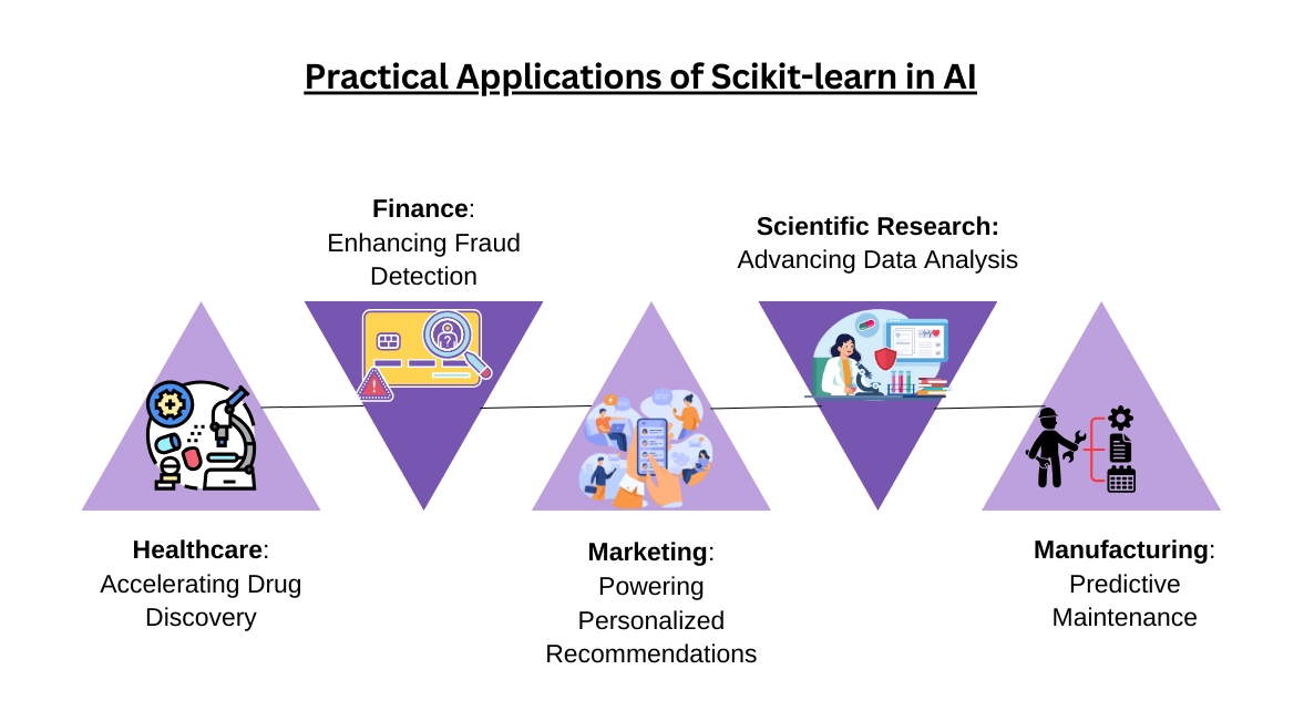 scikit-learn
