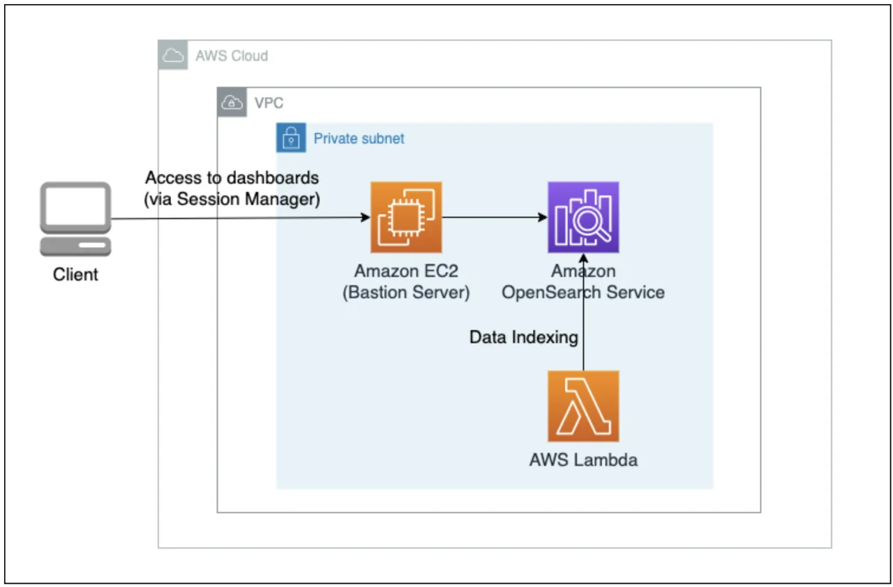 阿里云-内容安全