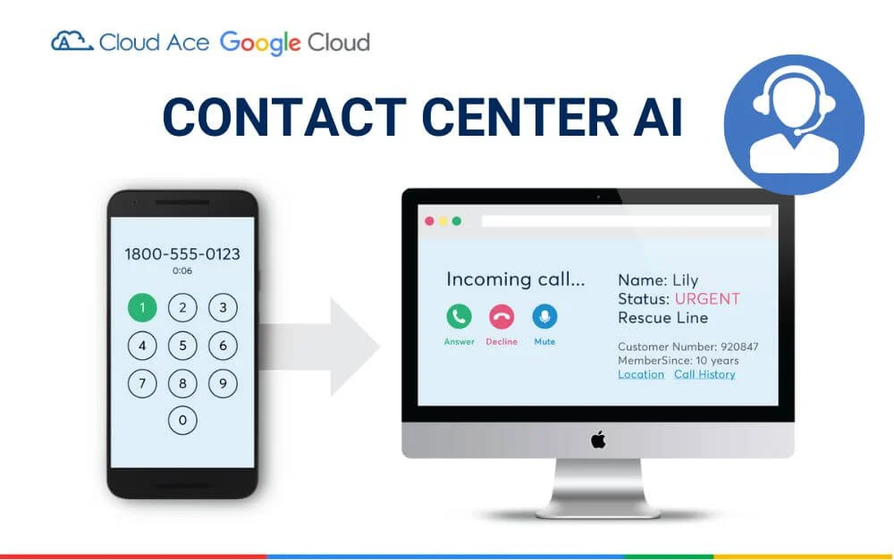 Cloud Contact Center Services