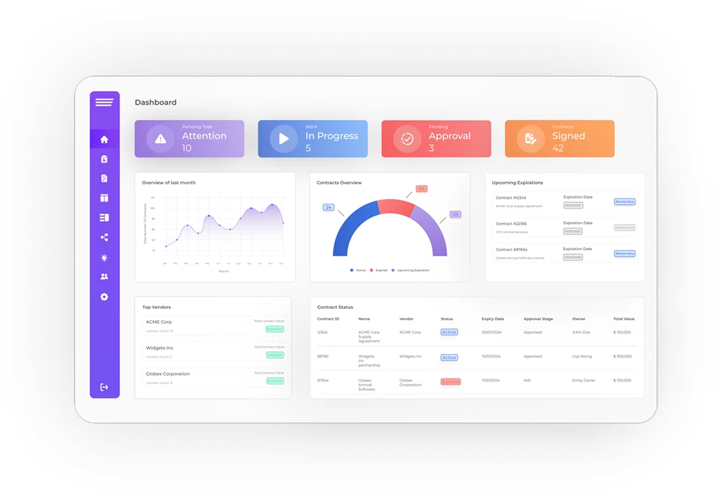 Contract Lifecycle Management