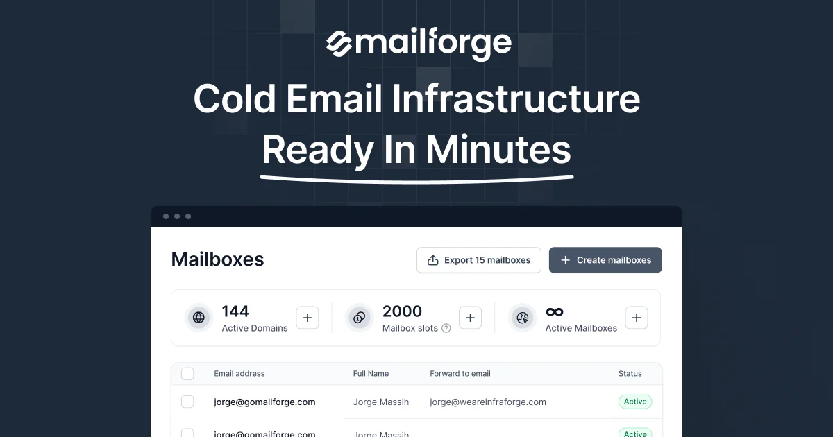Mailforge