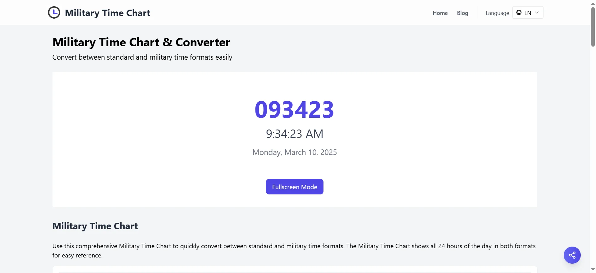 Military Time Chart - Convert & Read 24-Hour Time