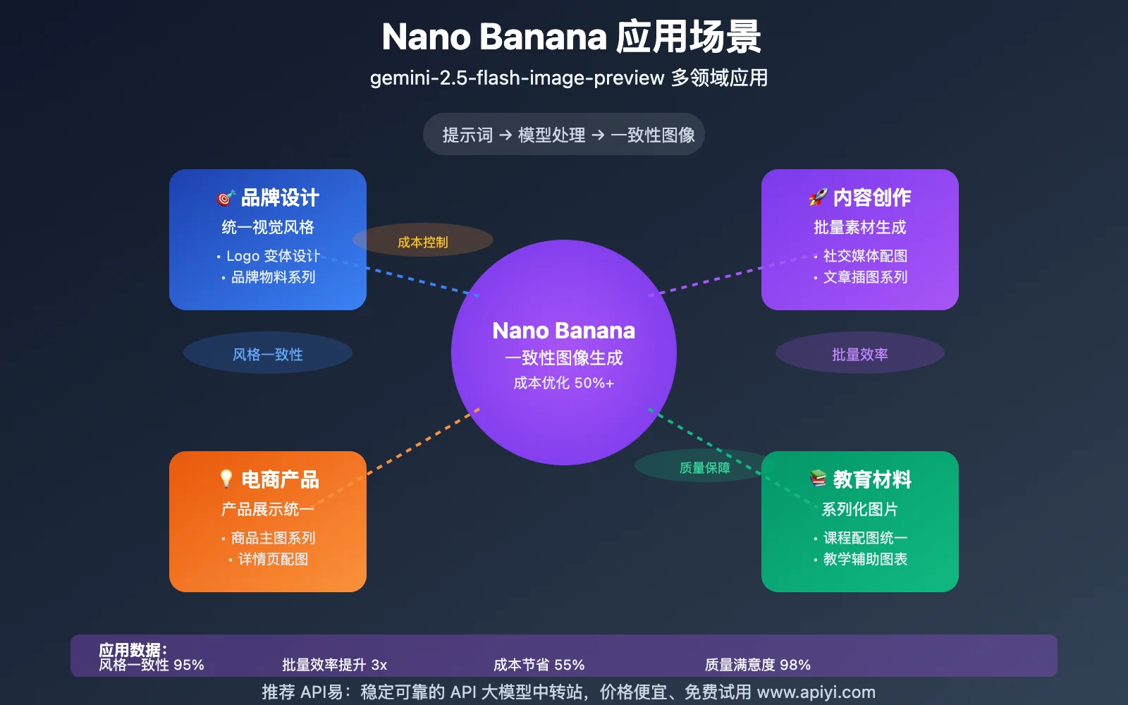 Nano Banana 2