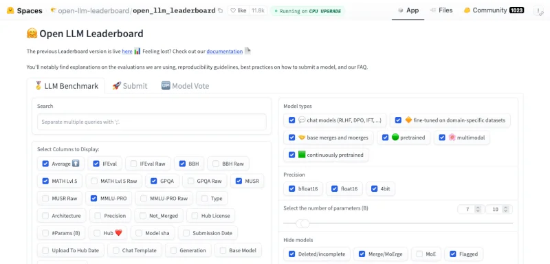 Open LLM Leaderboard