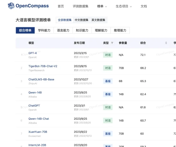 OpenCompass司南 - 评测榜单