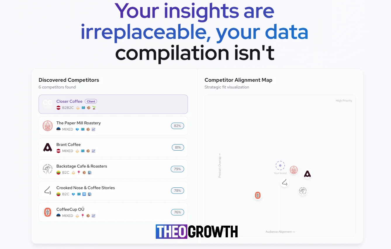 THEO: Your-Context-Powered AI