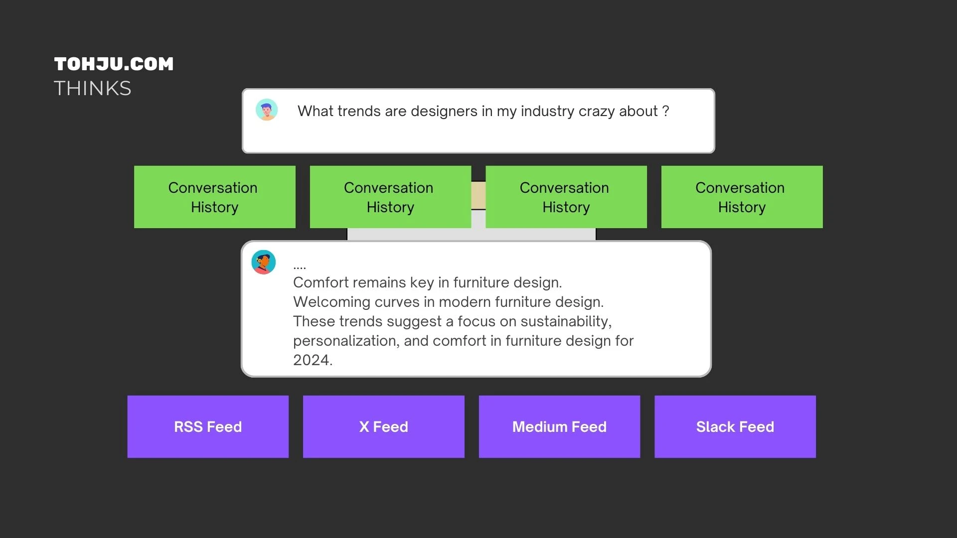 Tohju Store Chat Assistant