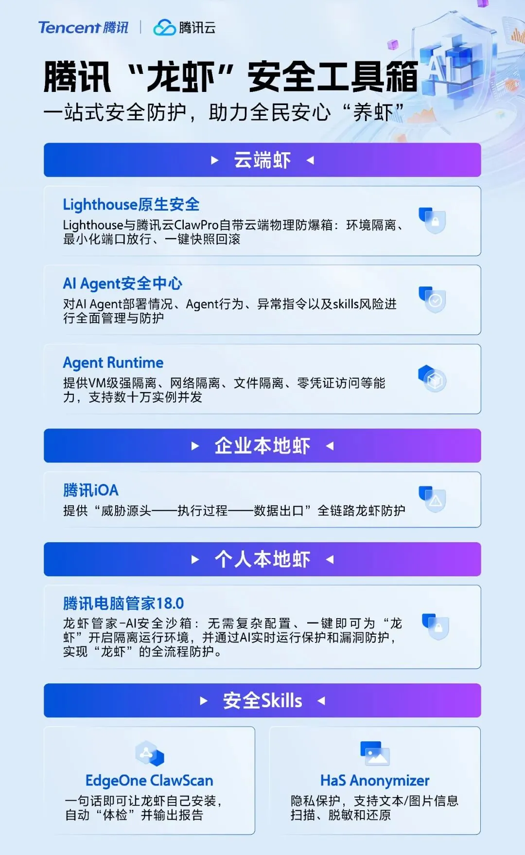 腾讯推出 OpenClaw 安全工具箱，安全 Skills 实现对话让“龙虾”自我防护