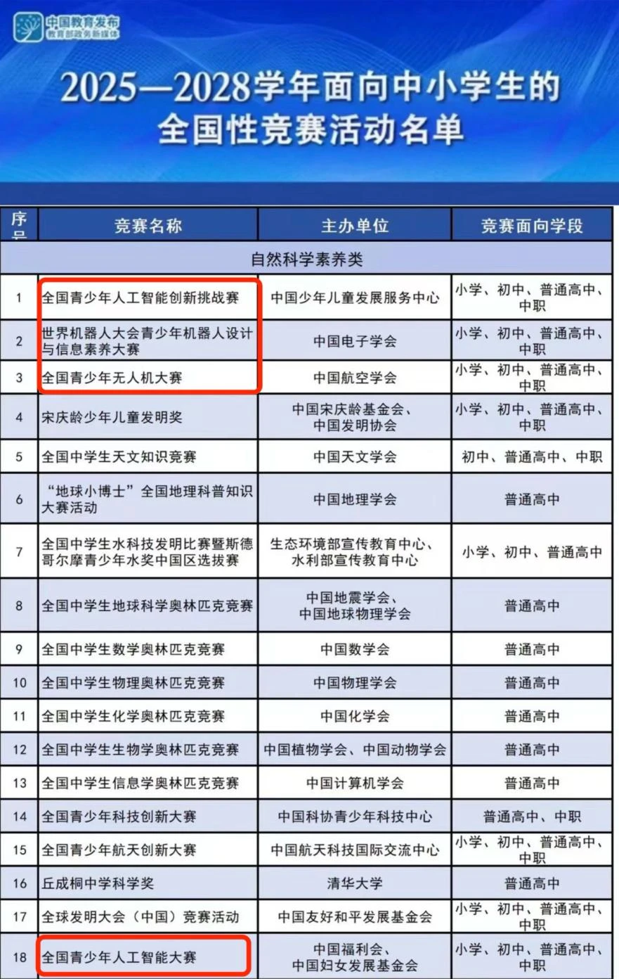 明码标价的AI竞赛，围堵中小学生