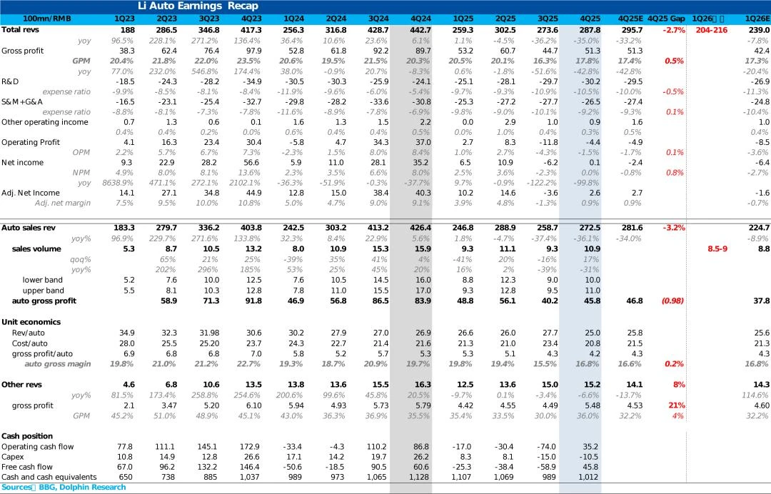 理想：汽车“残了”，只能靠机器人当“救命草”？