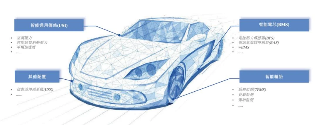 黄冈学霸携车规芯片“隐形冠军”二闯IPO，琻捷电子大客户风险飙升