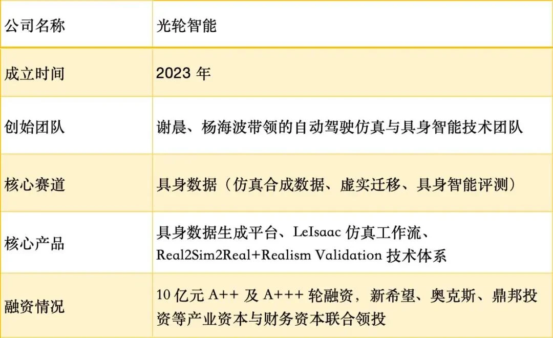 北大85后，创业仅三年，又融了10亿