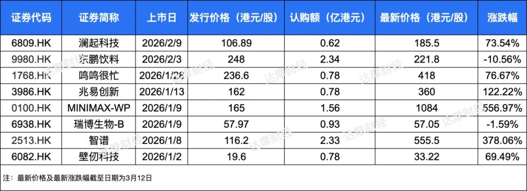 泰康人寿港股掘金，光炒新股就赚了20亿