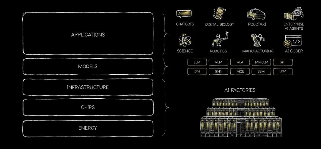 最新一篇博客背后，黄仁勋的深度思考