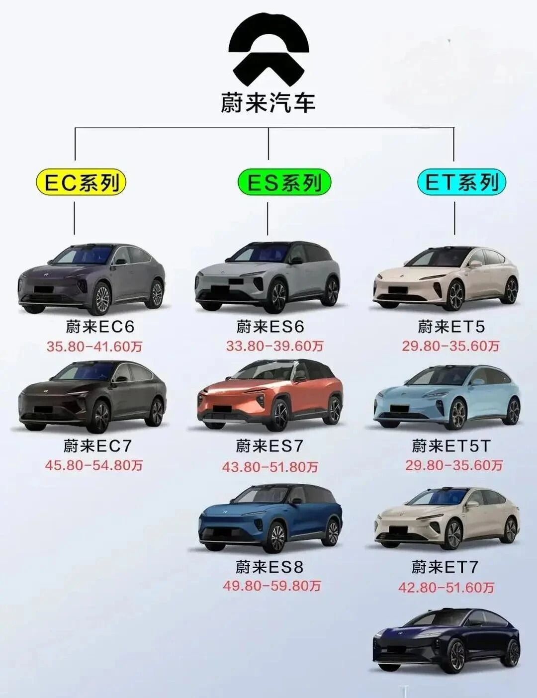 同是“起死回生”，蔚来与小鹏孰美？