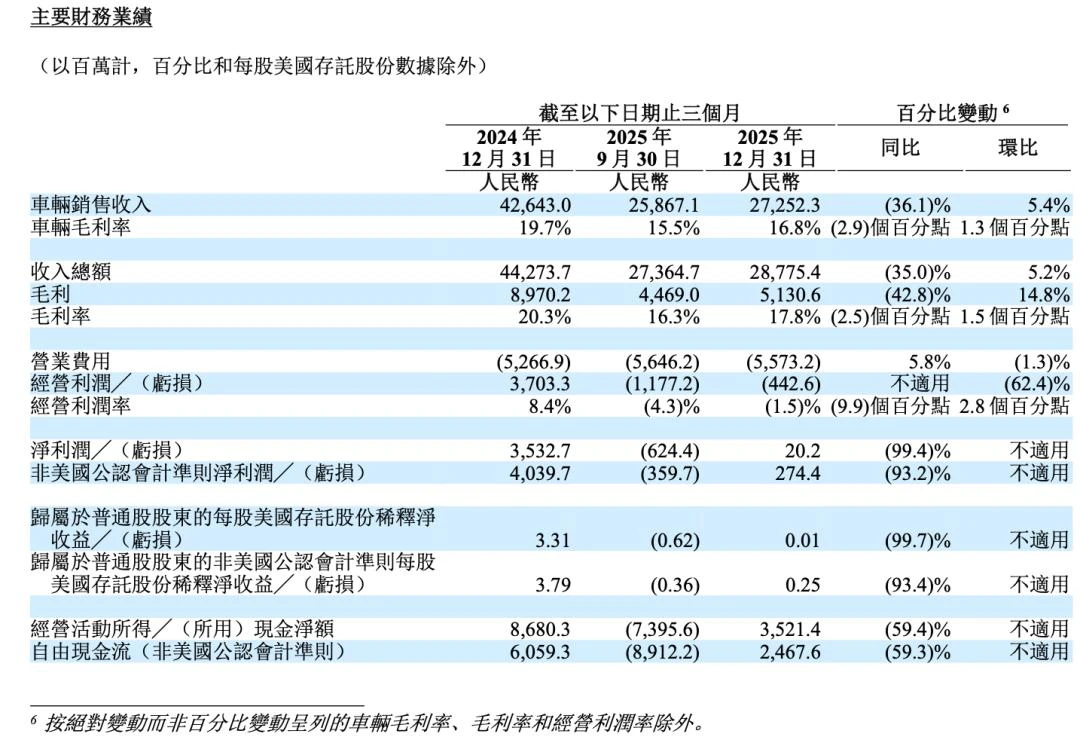 从造车到造机器人，新势力二次创业