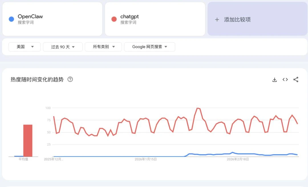 OpenClaw 大热，龙虾要姓“鹅”？