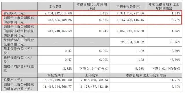 任建华的 AI 大棋能让老板电器摆脱房地产依赖吗？