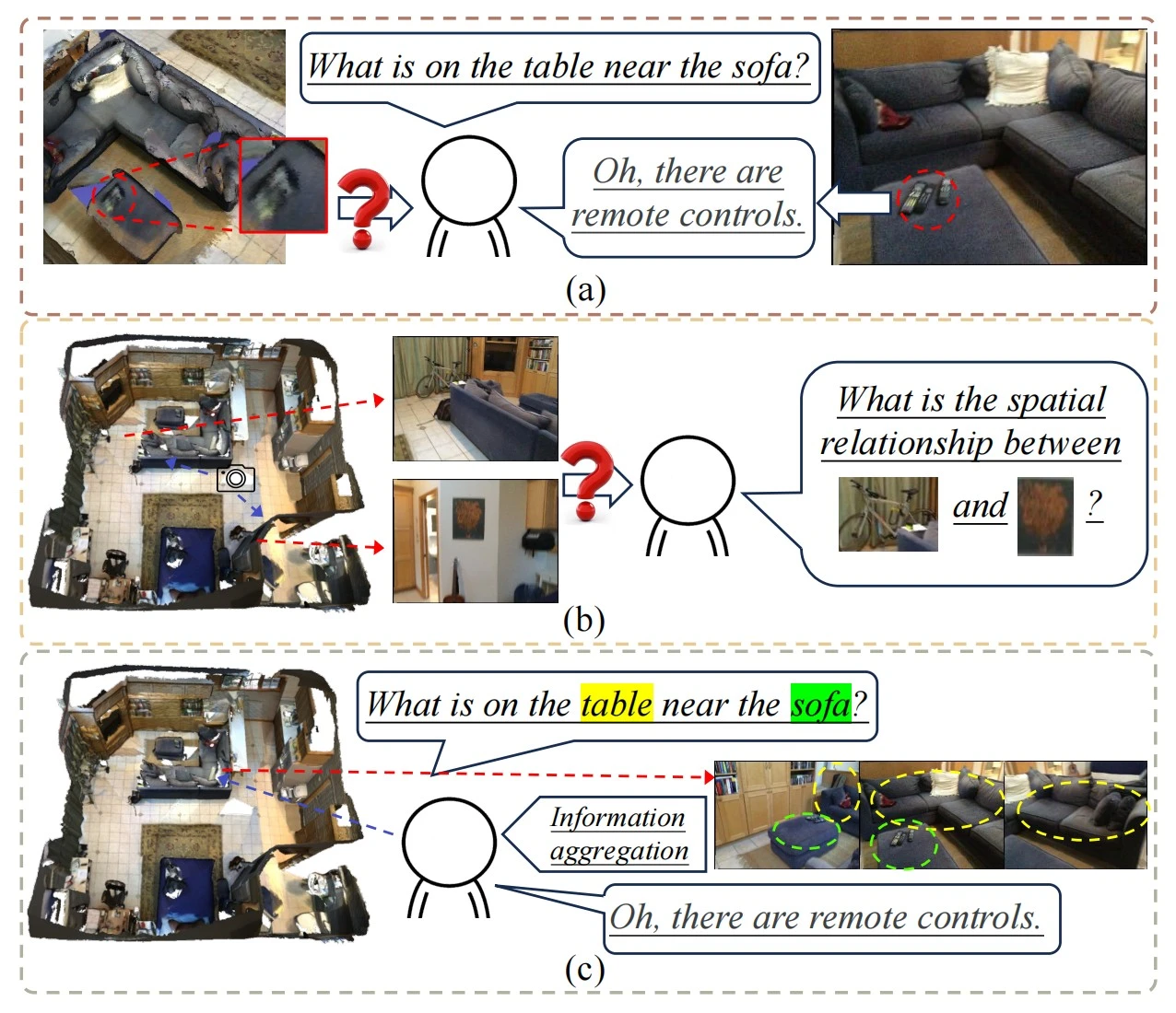 眸深智能发布全新个人类思维方式的三维世界模型HL3DWM 让机器人真正看懂真实世界