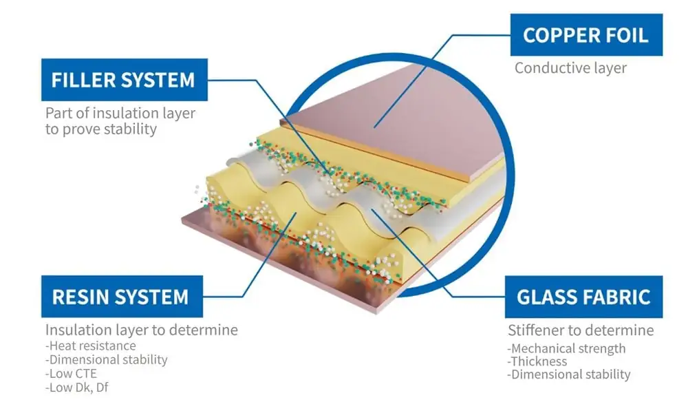下一代 AI 机柜核心：郭明錤称英伟达携手沪电股份测试 M10 材料