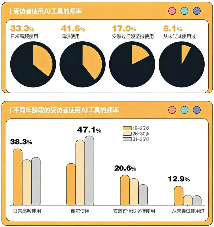 AI神器三件套，坑哭多少年轻人？| 关注“315”