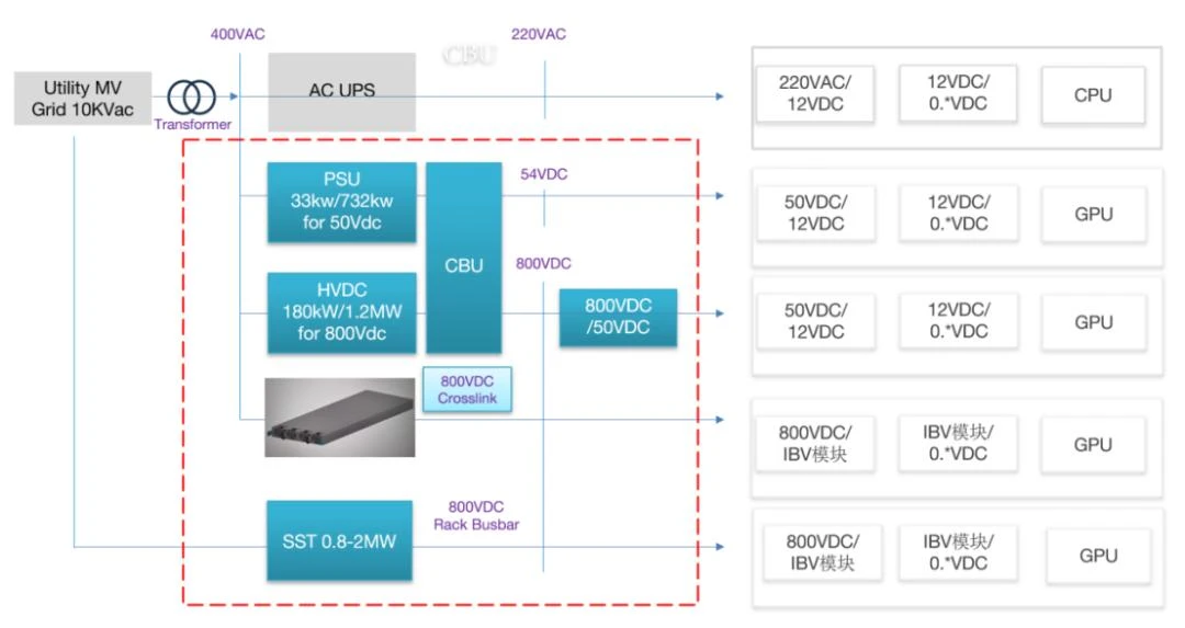 前华为北美高管团队创业AIDC算力电源赛道，正推进与国际大厂合作 | 硬氪首发