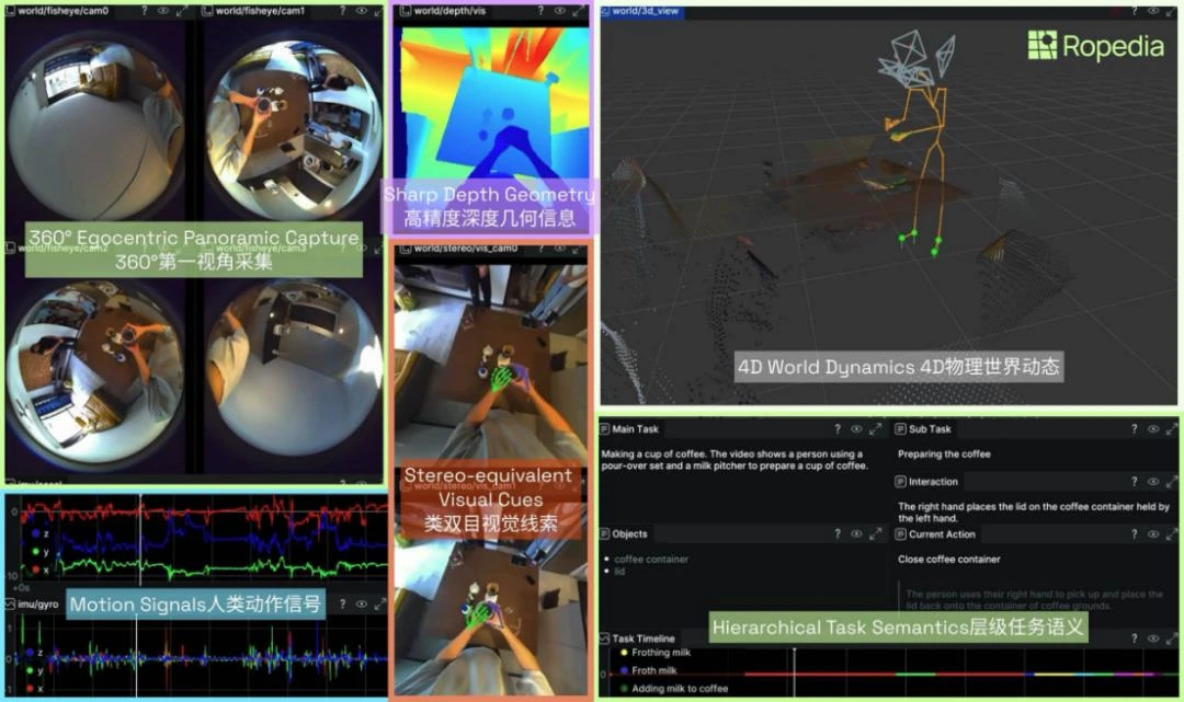 两位清华校友创业：获谷歌、英伟达系投资人押注，要把机器人数据采集成本降50倍丨36氪首发