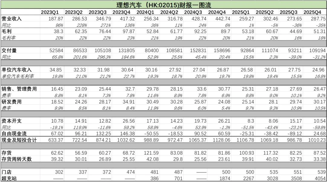 理想的2025年只能打60分