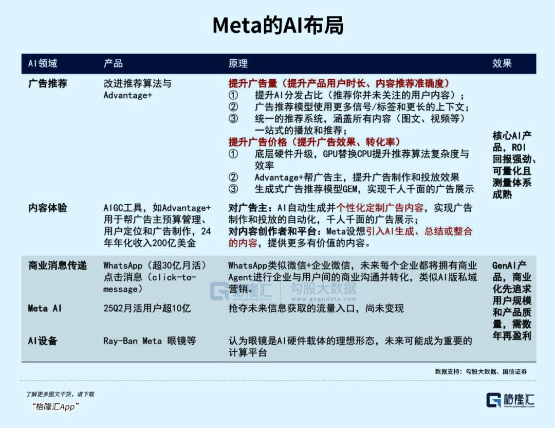 Meta暴力裁员1.6万