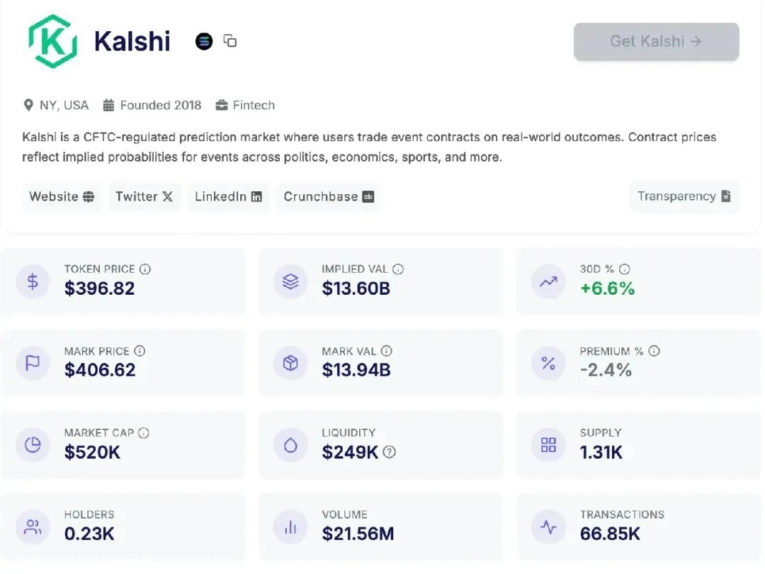 价差最大超50%，币股盘前套利市场将成加密熊市新生意