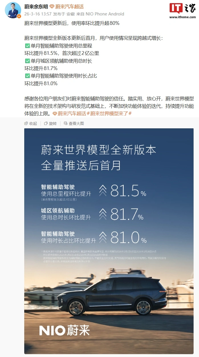 蔚来余东明：世界模型更新后首月，辅助驾驶使用率环比提升超 80%