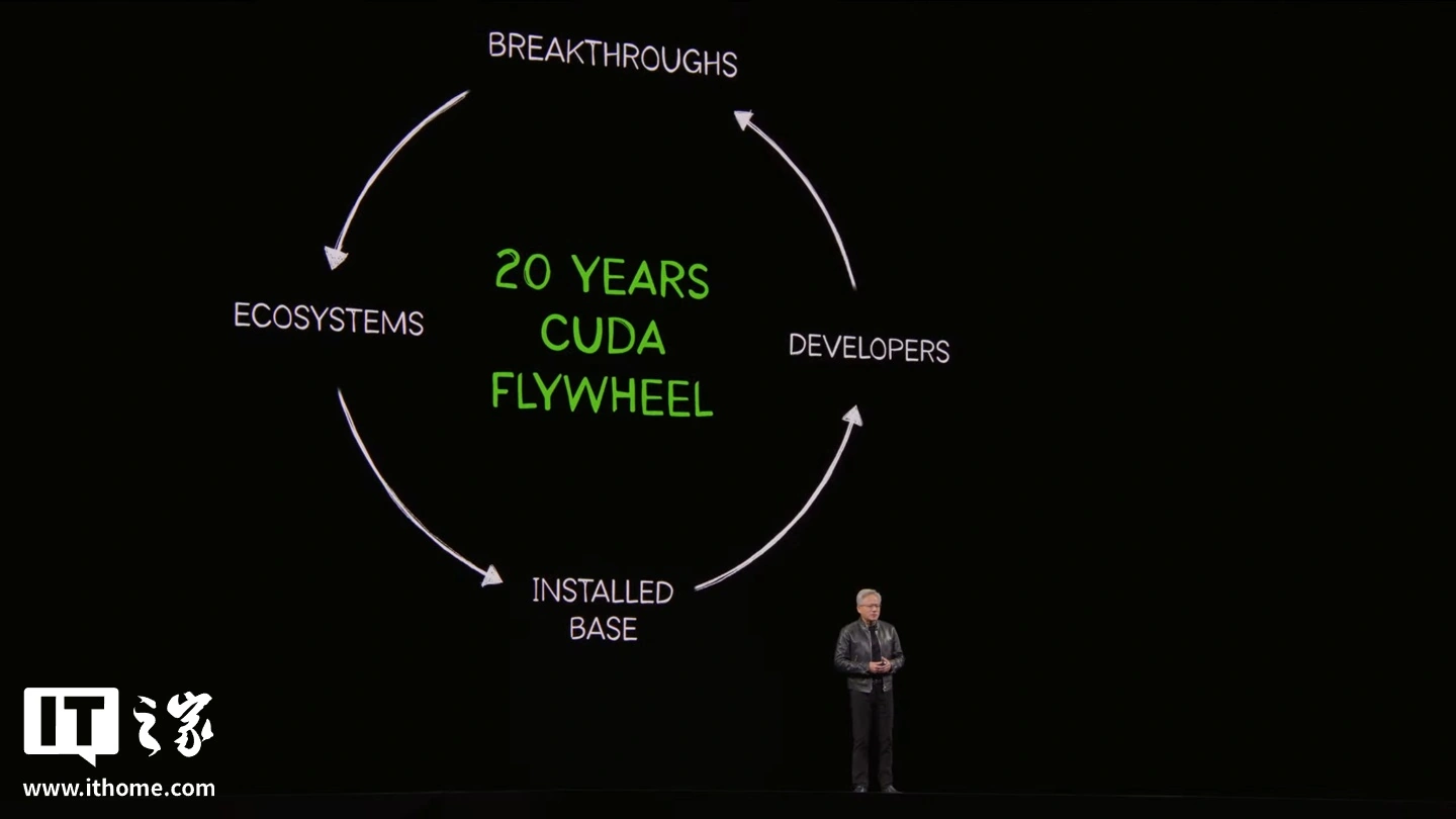 庆祝 CUDA 诞生 20 周年，英伟达黄仁勋称 Token 是 AI 时代基础单元