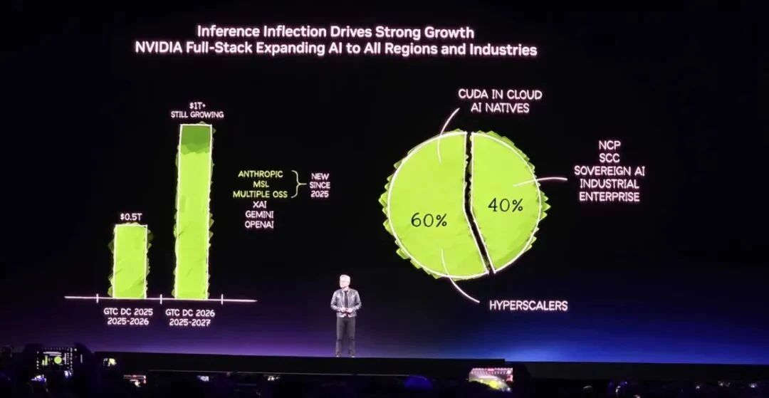 英伟达正式发布LPU，CPU重磅更新：GPU不再是GTC唯一主角