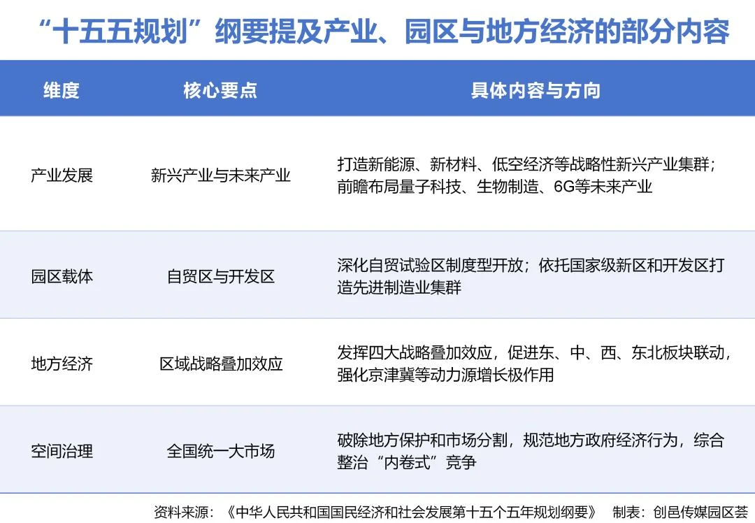 未来五年没有“政策租”了：园区如何应对“十五五”大考？