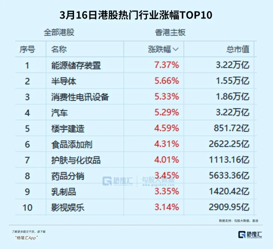 中东资金大规模返港