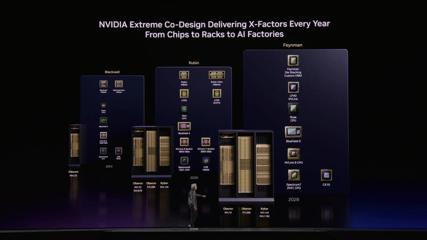 英伟达更新 2026~2028 路线图，下代 CPU Rosa 首度公布