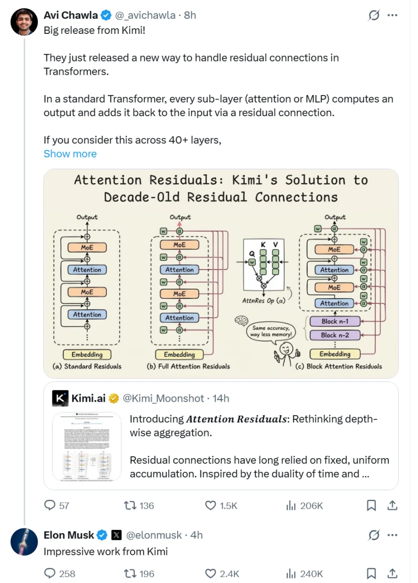 马斯克亲自点赞，Kimi动了十一年没人敢碰的东西