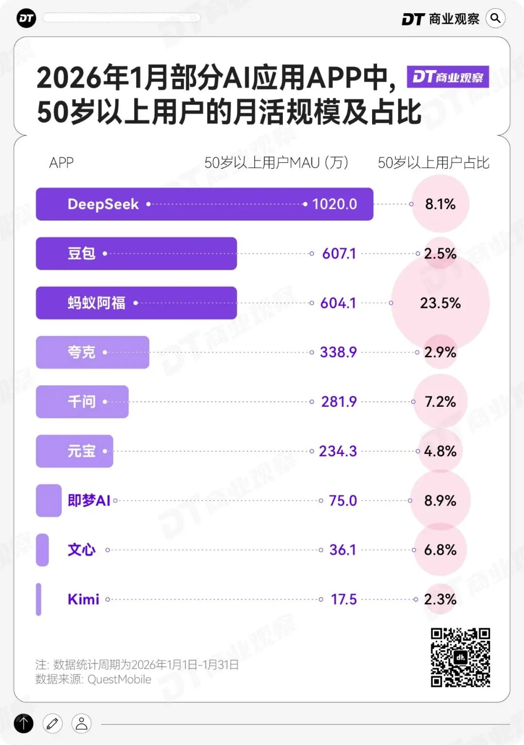 2026年第一个火爆赛道：AI尽孝