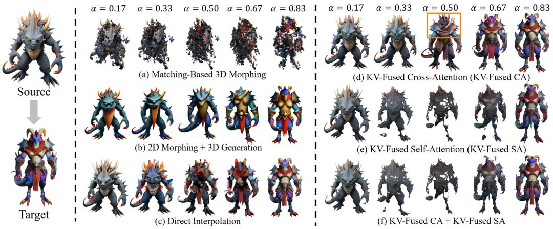 大象秒变挖掘机，三维变形新突破，无需额外训练