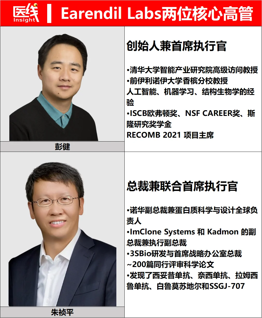 清华教授领衔，成立不到2年的AI医疗公司正在筹备IPO