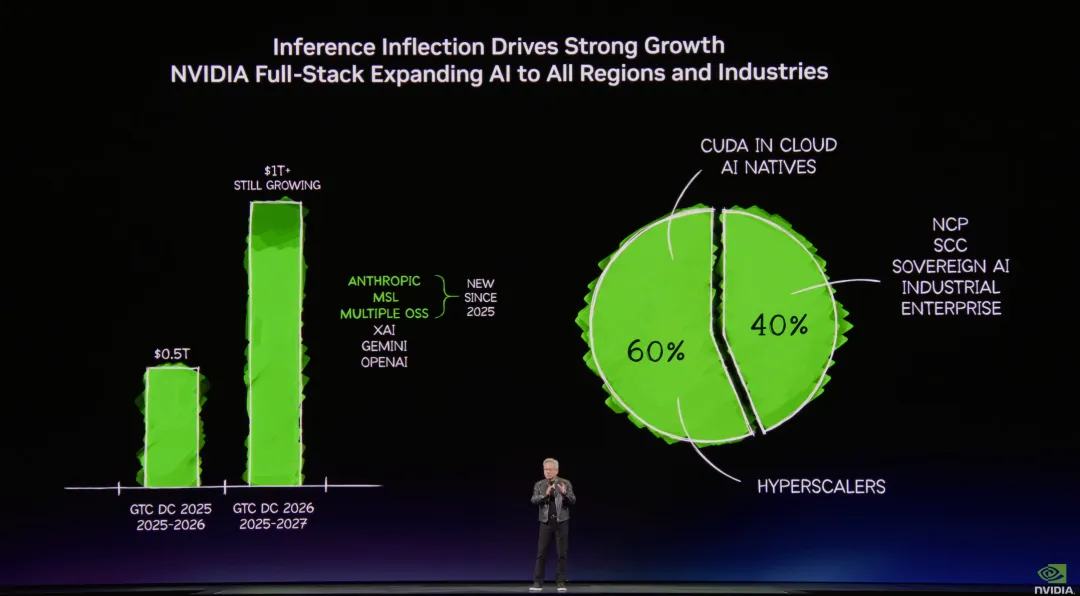 英伟达 GTC：AI 界春晚，满心期待、扫兴而归？