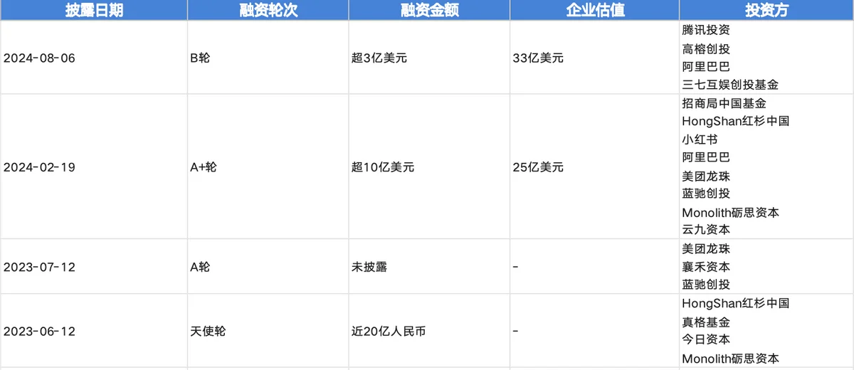 从DeepSeek冲击到180亿美元估值，月之暗面如何实现绝境反弹？
