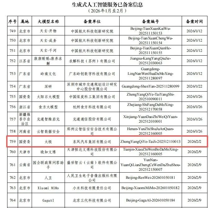 东风汽车自研“东风太极大模型”通过国家备案