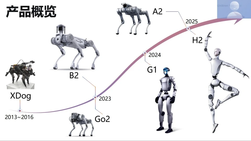 黄仁勋请王兴兴讲了具身智能的“三个难题”