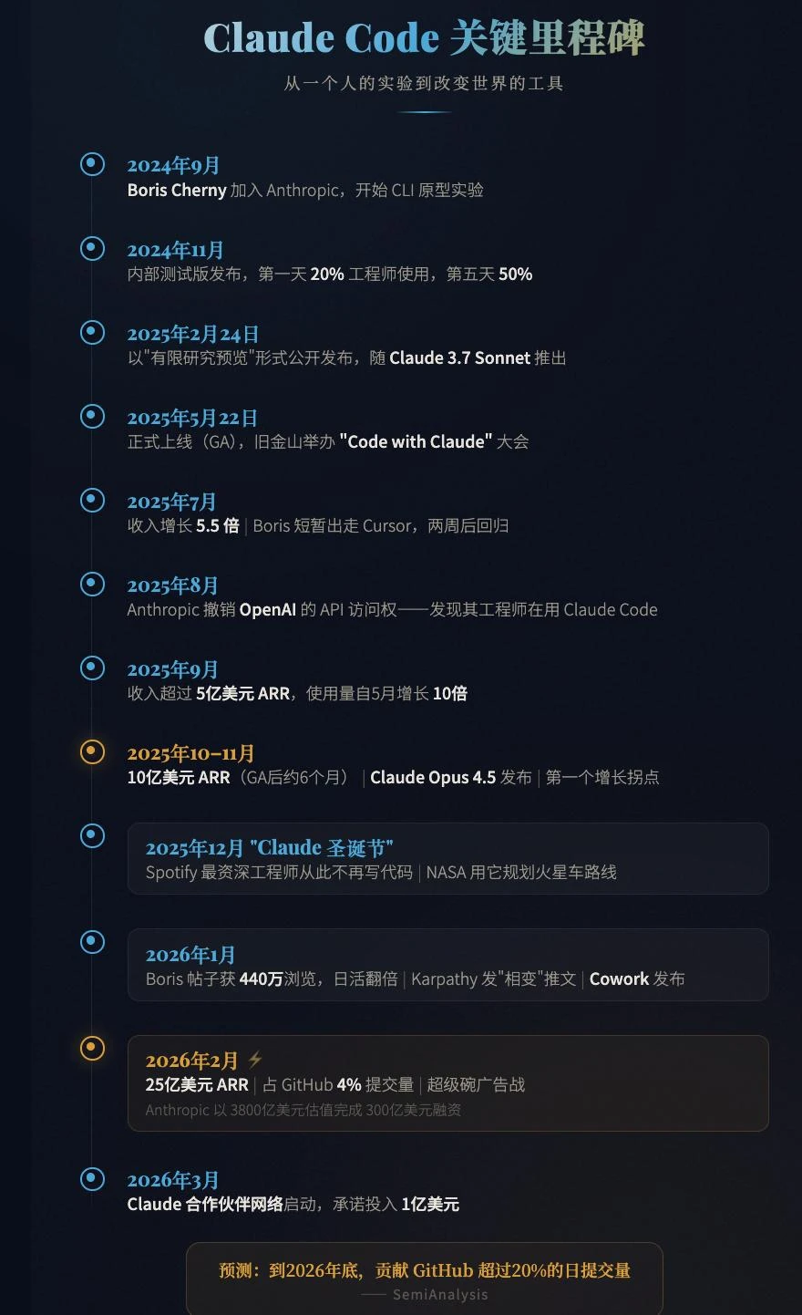 Claude Code和它背后的那个男人