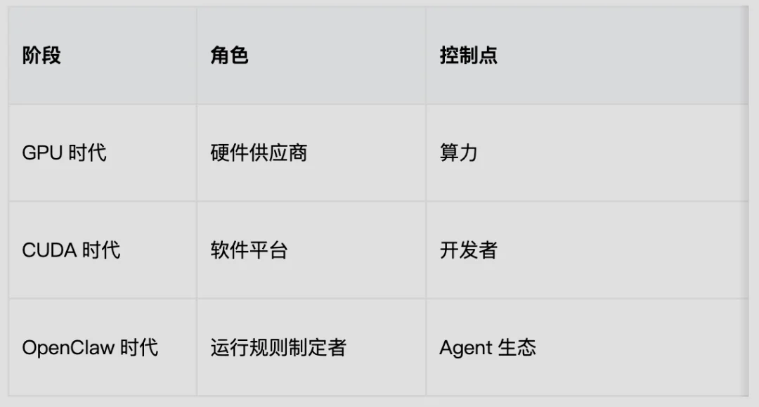 黄仁勋2万字演讲，所有人都看漏了同一件事