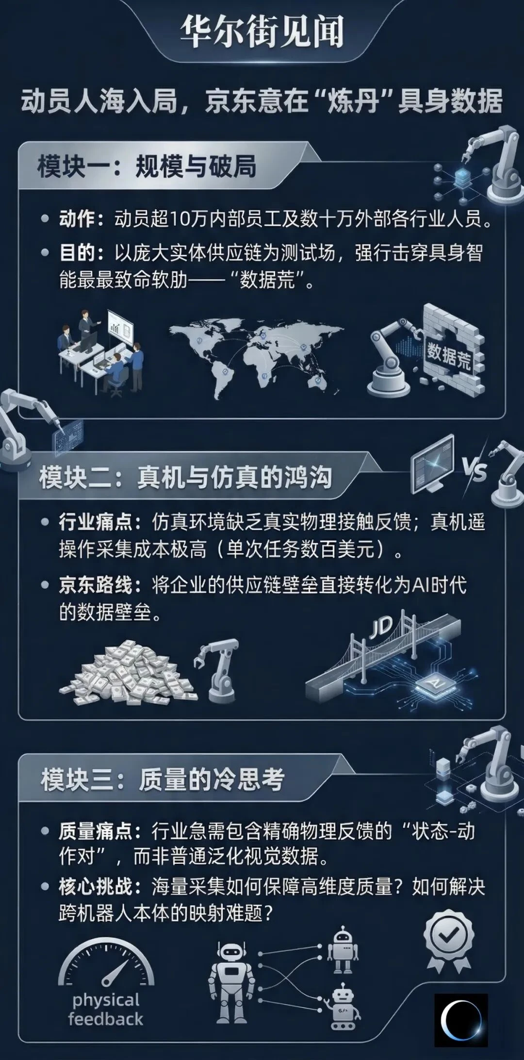 动员人海入局，京东意在“炼丹”具身数据