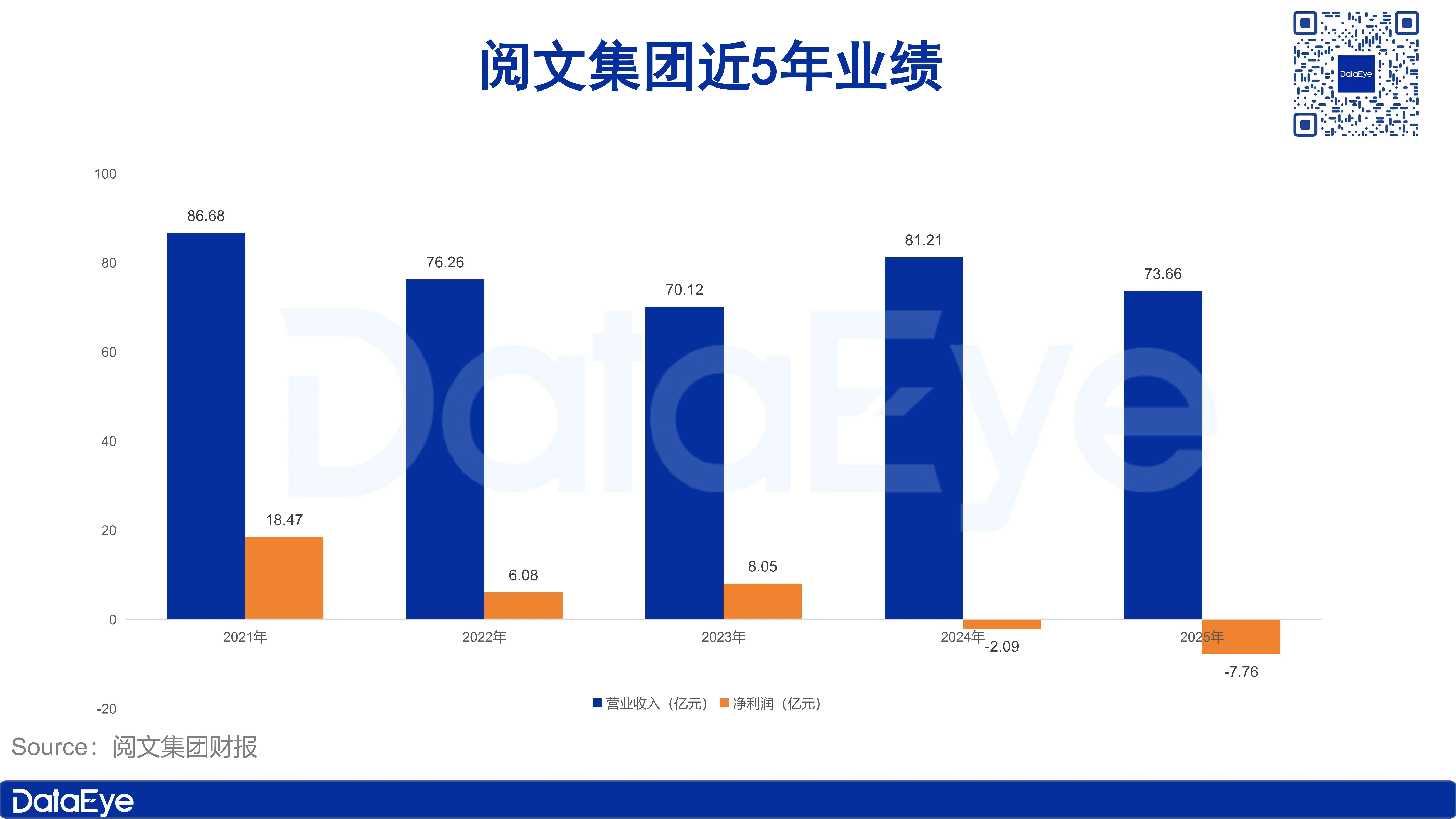 阅文2025年报：长剧不利，加码漫剧？“IP+AI”生态成核心布局